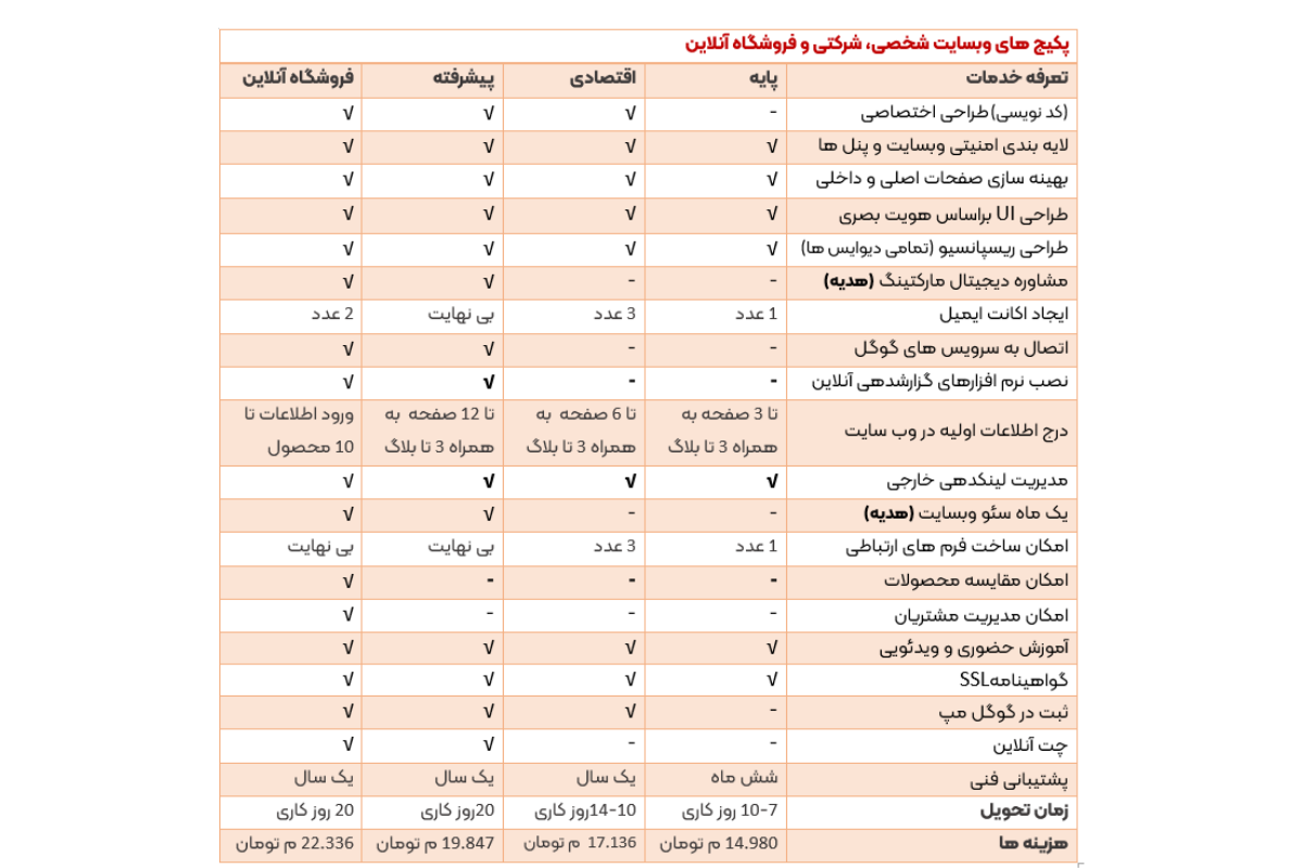 طراحی سایت جدول